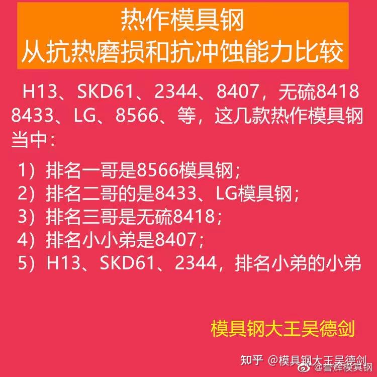 热锻螺纹钢用8433模具钢寿命是h13的3倍以上