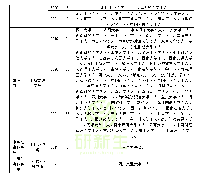 考研调剂成功率一般有多大(考研调剂成功率一般有多大 举例)