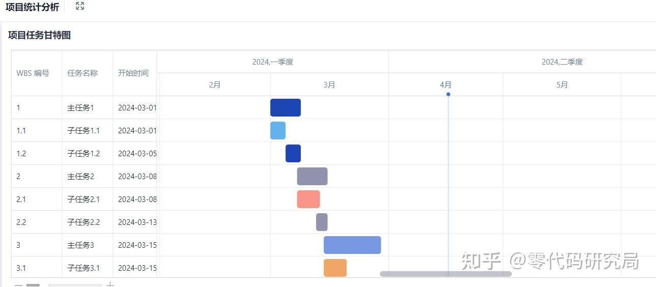 项目进度管理软件是什么?推荐6款好用的项目进度管理软件 - 知乎
