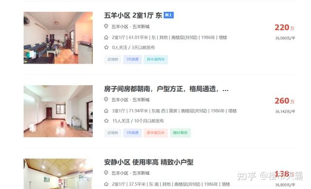 2024，广州跌最惨的10个小区...... - 知乎