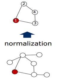 深度学习在graph上的使用 深度学习在graph上的使用