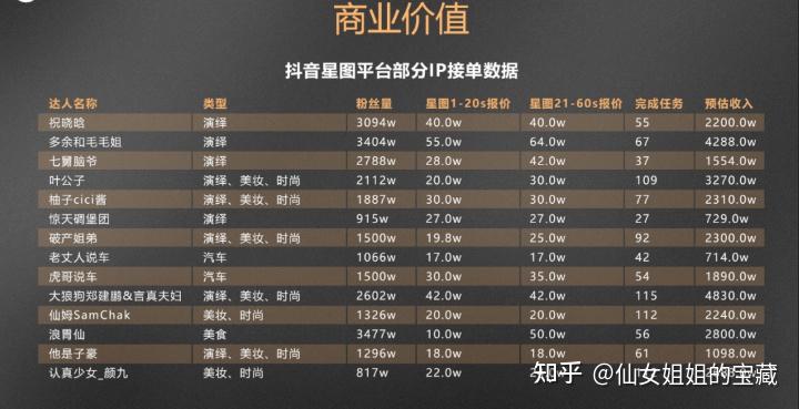 抖音直播账号买东西影响流量吗知乎