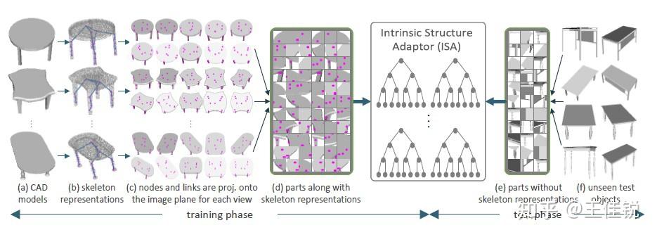 基于中间特征表示的类别级位姿估计算法 - 知乎