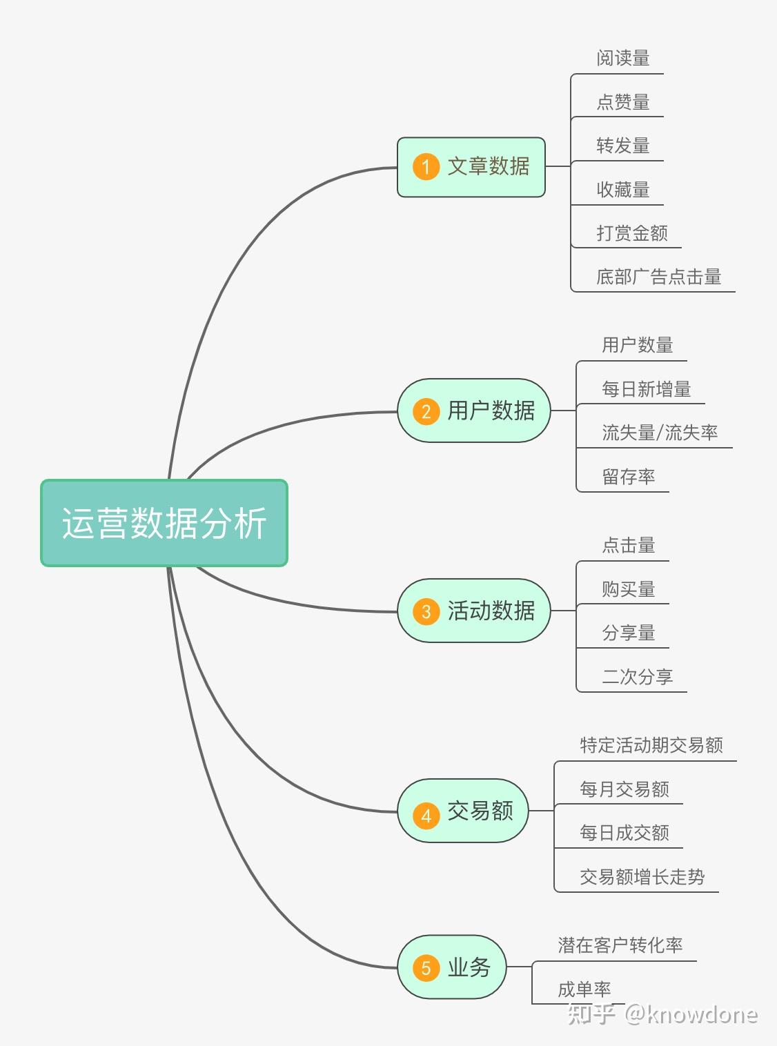 [注:图大都来源于官方免费模版]思维导图流程图时间轴2