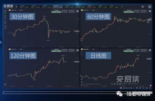 如何搭建股票交易系统