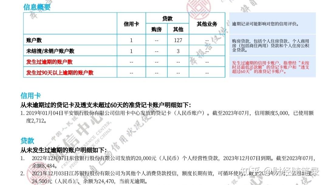 最后,贷款有风险,申请需谨慎,我也只是暂时使用一下,半年后可能就还上