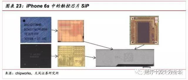 收藏 | SIP封装工艺流程 - 知乎