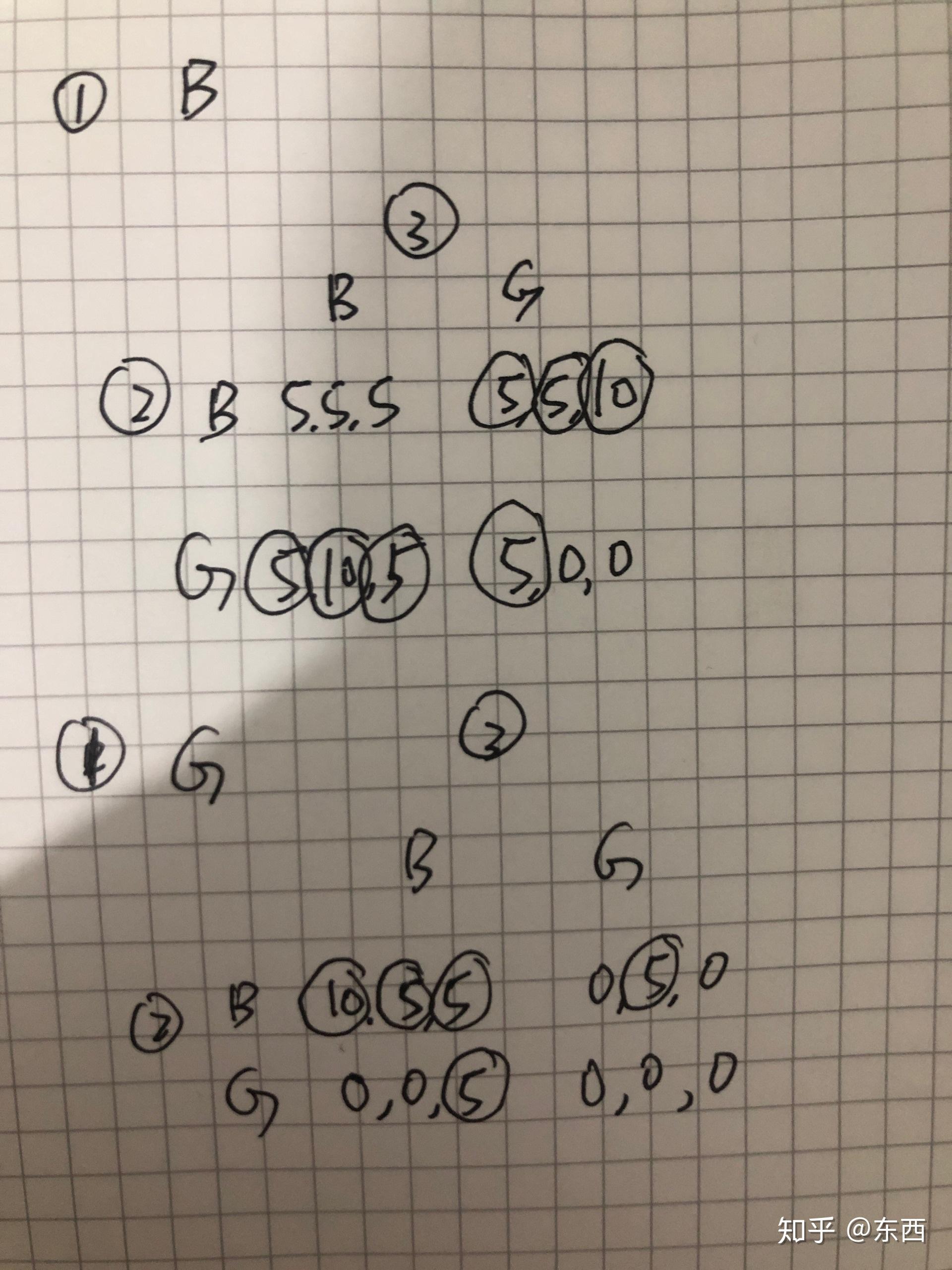 当k个小伙子走向金发女生,而n-k-1个走向黑发时,纳什均衡告诉我们,有n