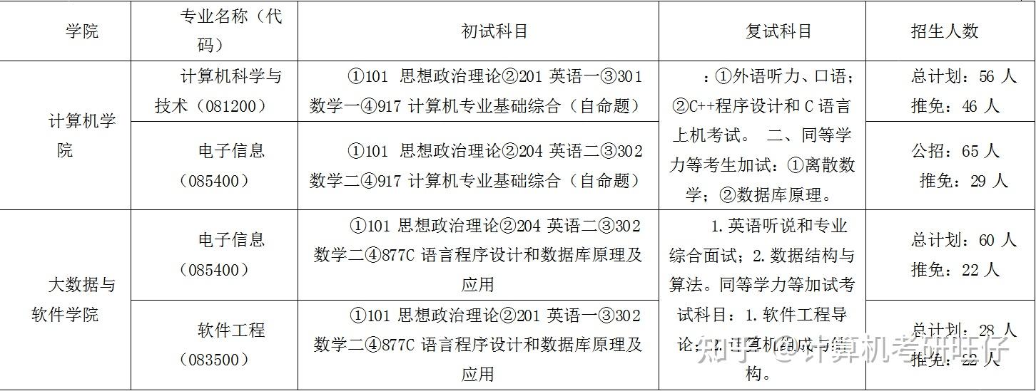 重庆大学专业(重庆大学主要专业)