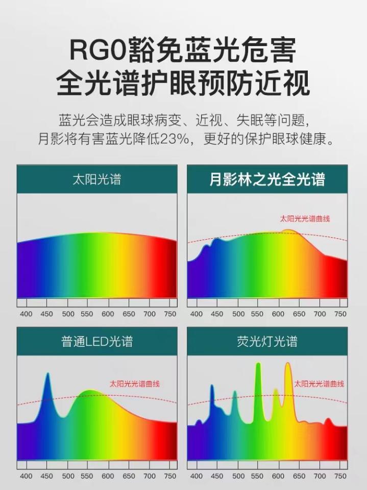 一,护眼卧室吸顶灯挑选原则