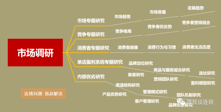 连锁经营企业如何打造单店盈利模式 - 知乎