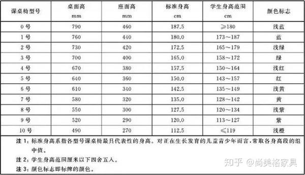 学生课桌椅国家标准是怎么样的？学生课桌椅国家标准介绍 - 知乎