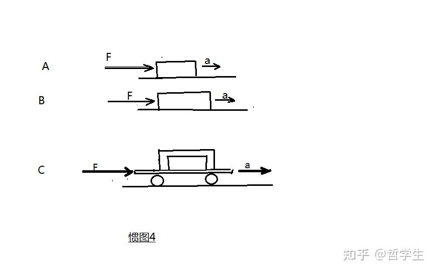 原创:论惯性与引力两质量的相等(一)