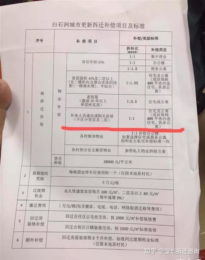 买了深圳小产权房 独栋农民房 历史遗留违法建筑 遇到拆迁能得到赔偿吗？反悔法院判决给受让方 - 知乎