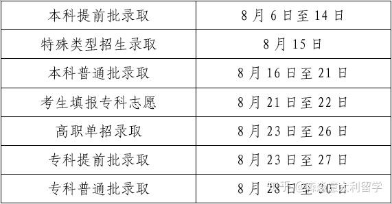 高考录取信息查询河南_高考录取查询登录入口河南省_河南省高考查分