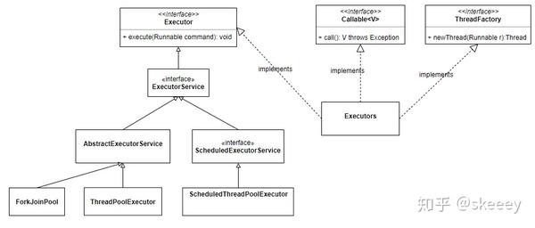 java-2-executor