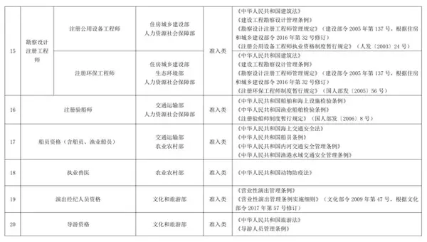 监理资质证书怎么变更_注册监理工程师变更网站_监理总监变更流程