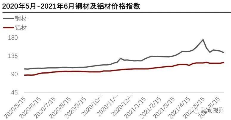 2021中国汽车电驱动行业发展趋势