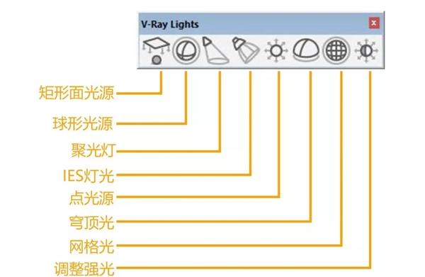 Vray 难学么？看完本文，你会觉得so easy！ - 知乎