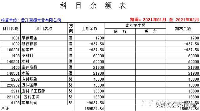 點擊科目整理,藍色列自動生成:記賬憑證錄入:基本信息設置:會計新手