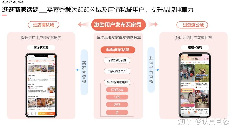 如何添加淘宝逛逛商家话题 - 知乎