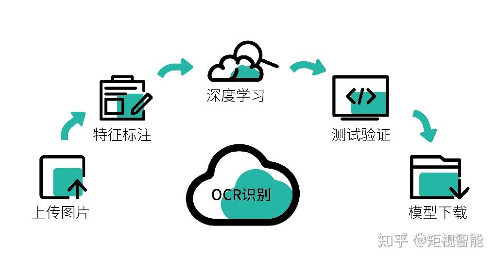 矩案例ocr功能应用实战100准确识别多类别电表读数难题
