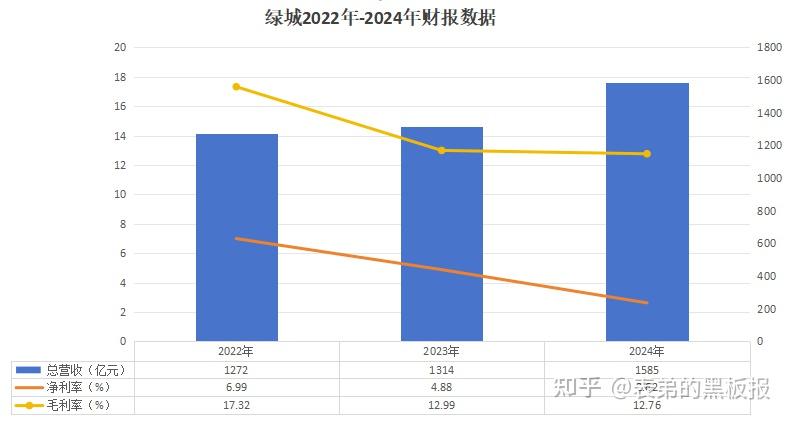 穿越地产寒冬，绿城的“品质图腾”还能否屹立不倒？ - 知乎