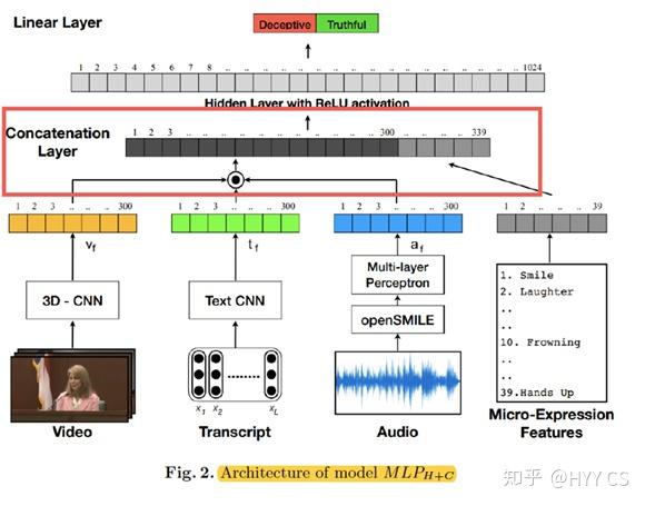 视频理解 network - 知乎