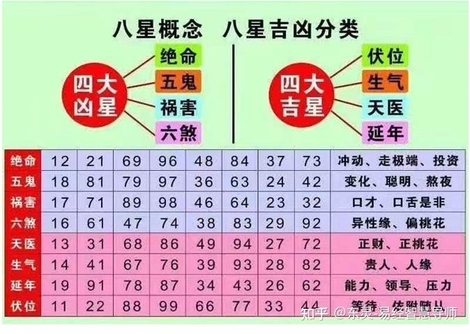 手机号3个数字决定你的运势 - 知乎