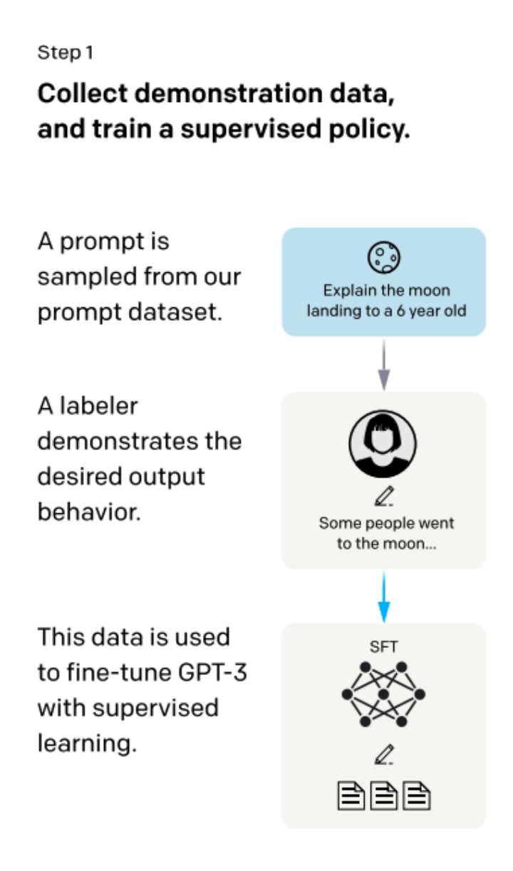 rlhf(reinforcement learning from human feedback)