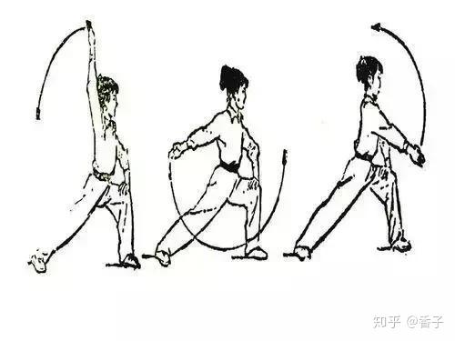 学练要点:臂伸直,肩放松,绕立圆.