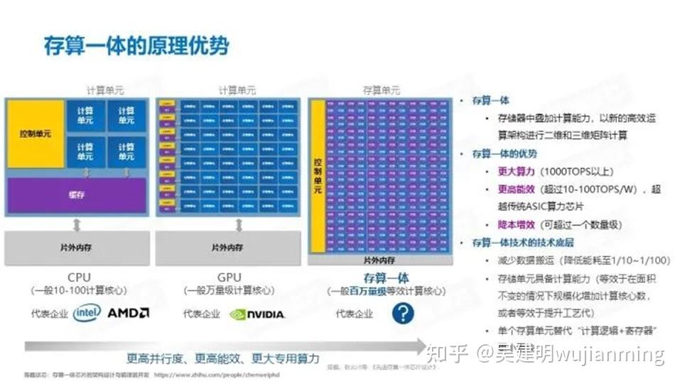 CPU开发与存算一体技术 - 知乎