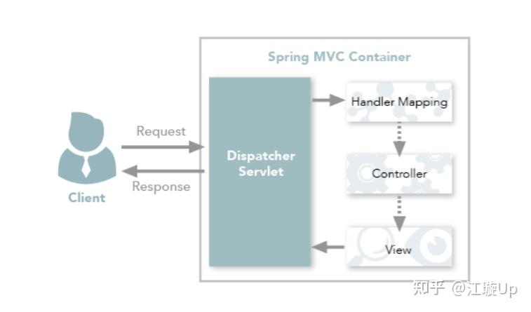 SpringMVC 常见面试题整理 - 知乎