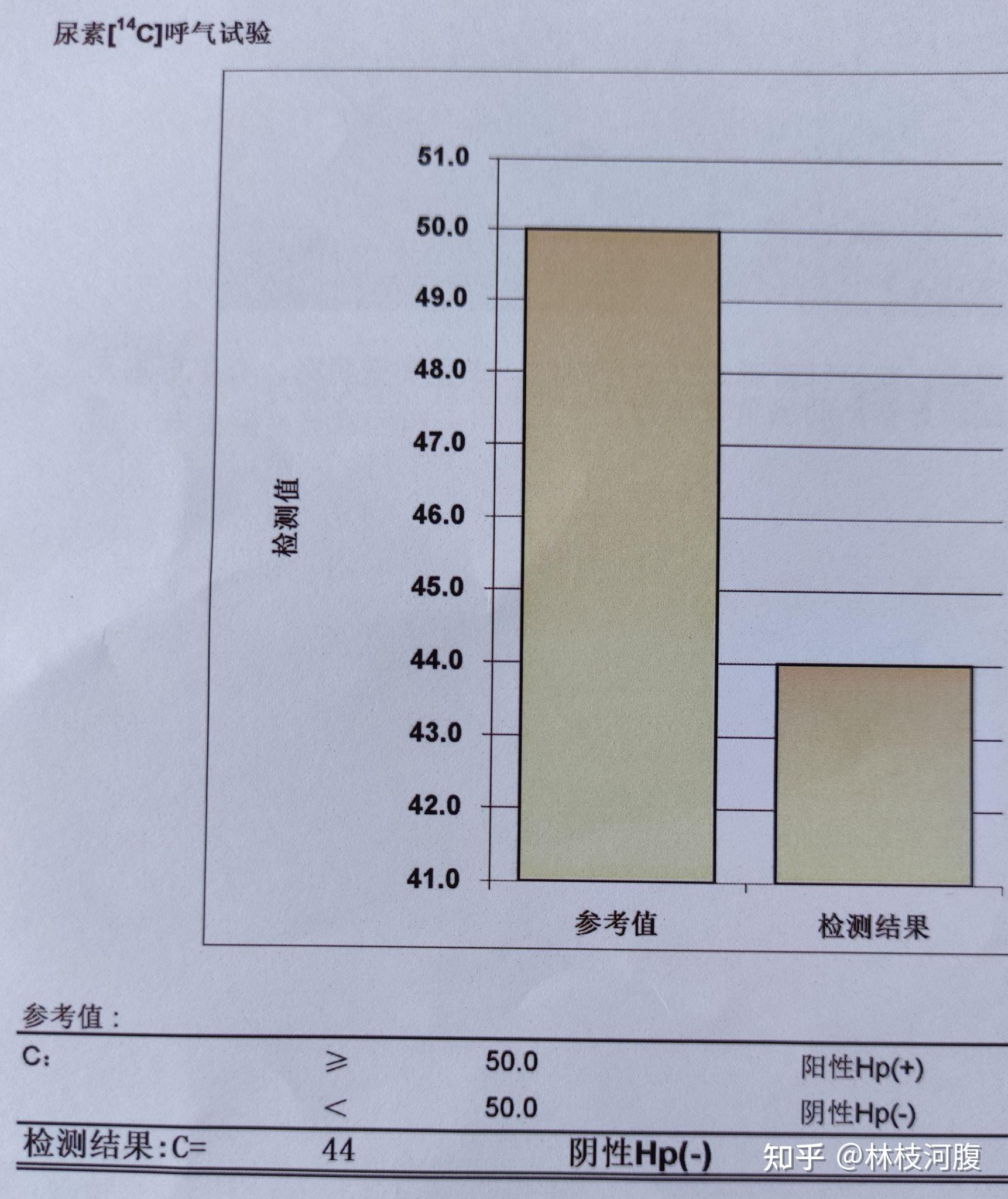 幽门螺旋杆菌正常数值图片