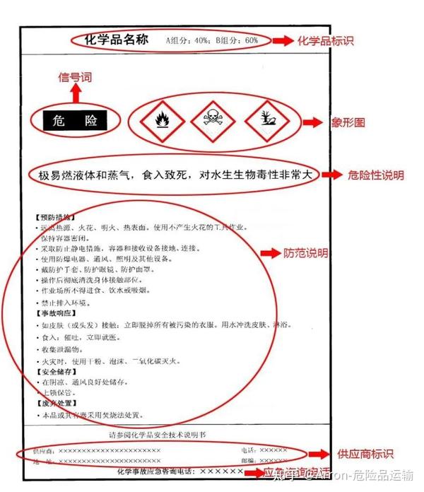 进口危险化学品检验模式改革 - 知乎