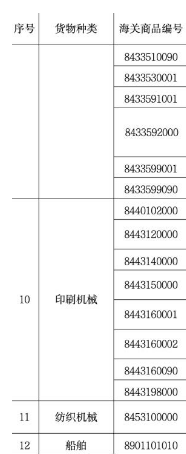 【进口通关】旧机电产品进口通关政策