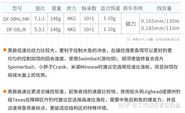 最值得买的渔线轮推荐-最佳300元以内实惠型渔线轮排行榜【2023年2月】 - 知乎