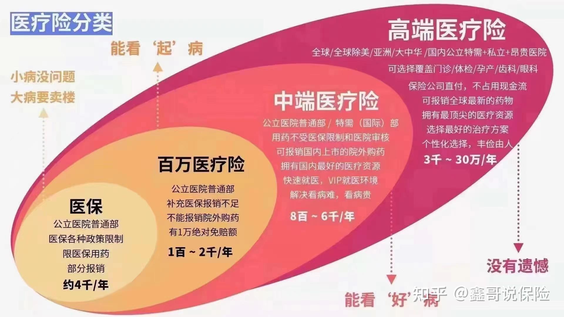 盘点2024年最值得买的高端医疗险，就三款！ - 知乎