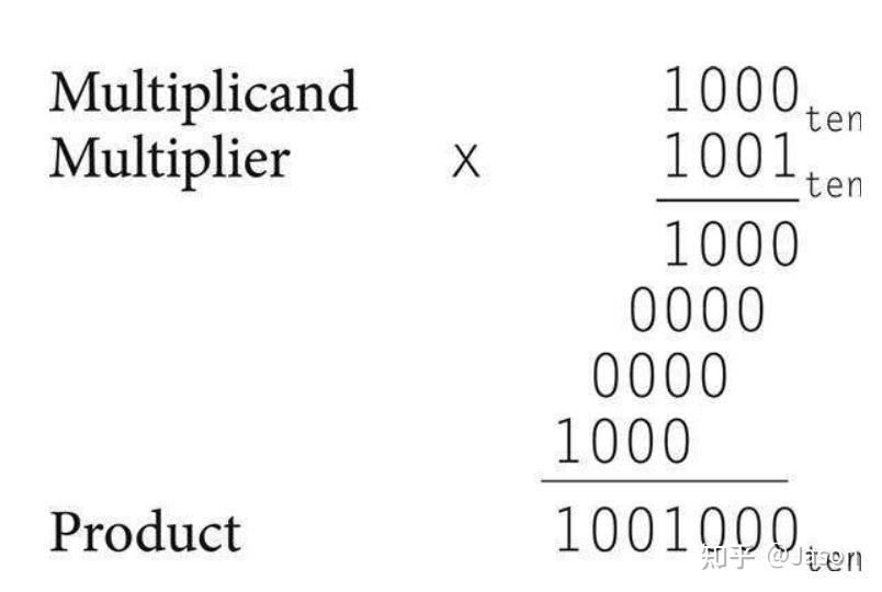 Chapter 3. Arithmetic for Computers - 知乎