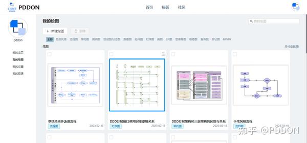 PDDON在线画图可以用来画哪些绘图 - 知乎