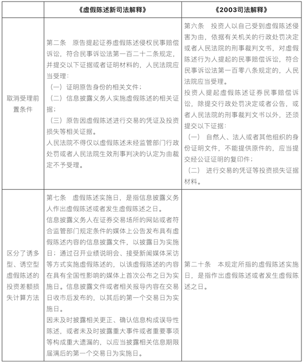 证券虚假陈述投资损失的认定(含计算公式) - 知乎