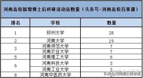 河南高校博士後科研流動站最新排名與分析