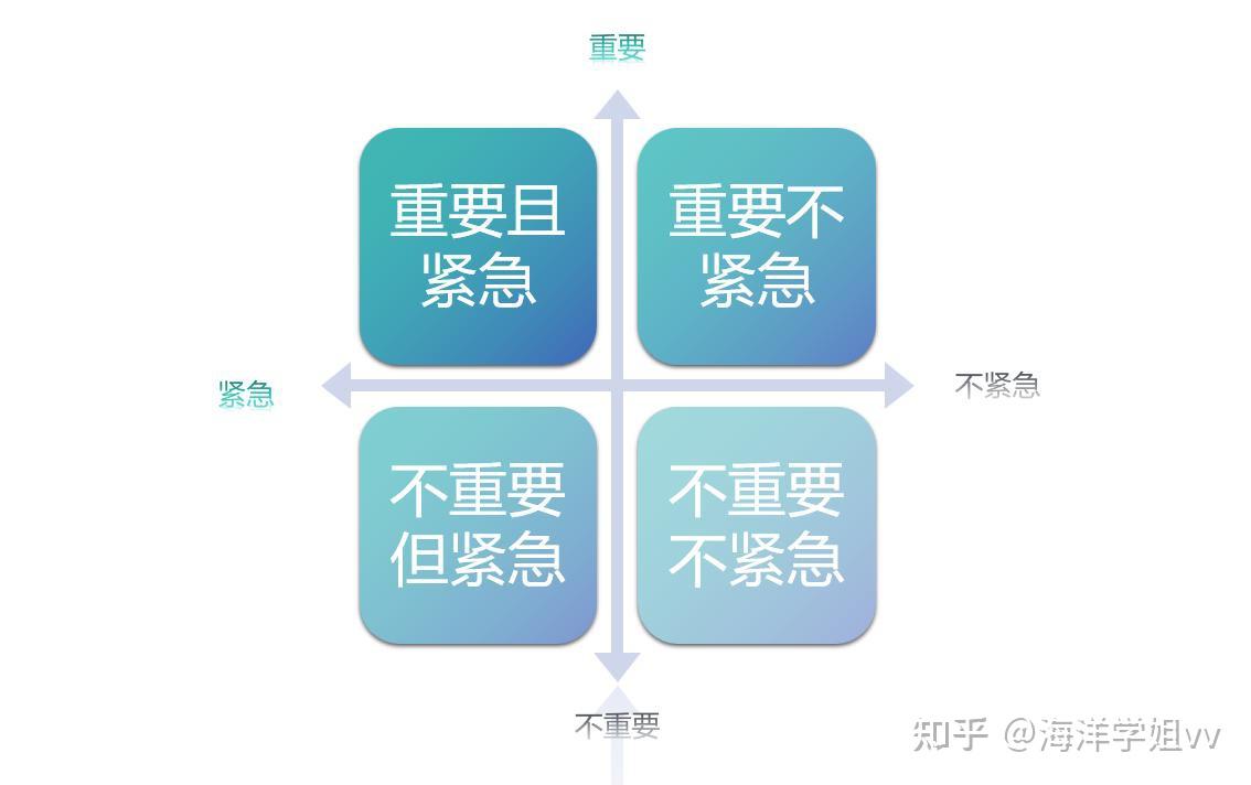 项目管理图表怎么选?18种可视化图表全面解析 - 知乎