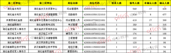 内蒙古人事人才考试信息网2016_遂宁人事人才考试_武汉人事人才考试网