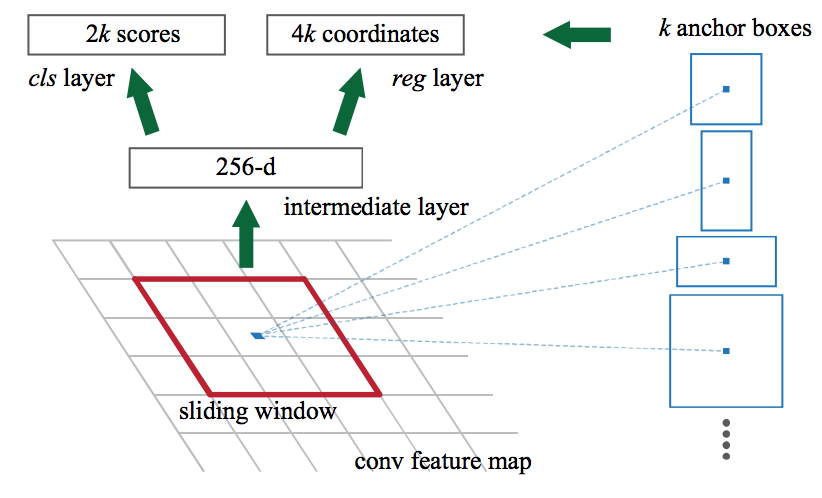 基于深度学习的「目标检测」算法综述 基于深度学习的「目标检测」算法综述