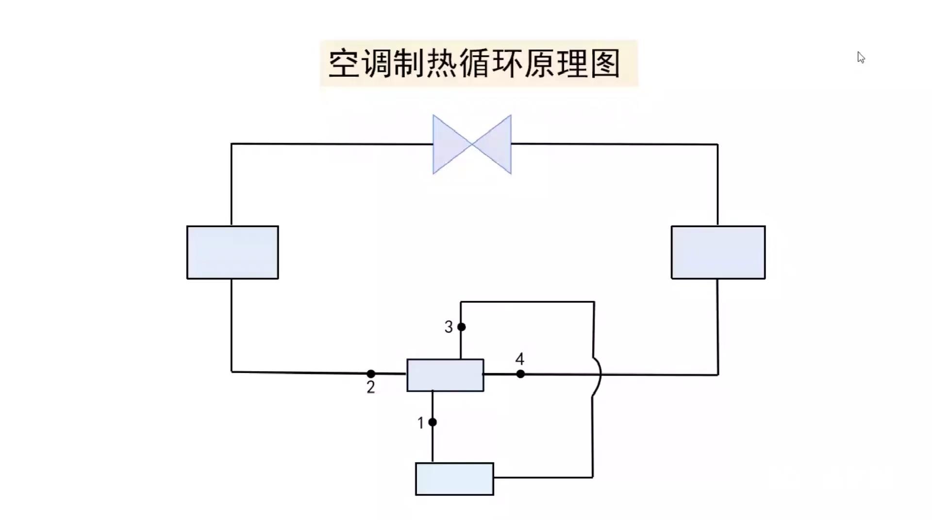 47 次播放空調冰箱製冷製冷行業相關推薦 1:06空調製熱循環原理