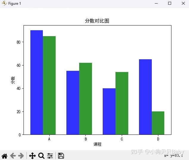 【Python进阶篇】绘制并列条形图|Matplotlib|图解+代码实例 - 知乎