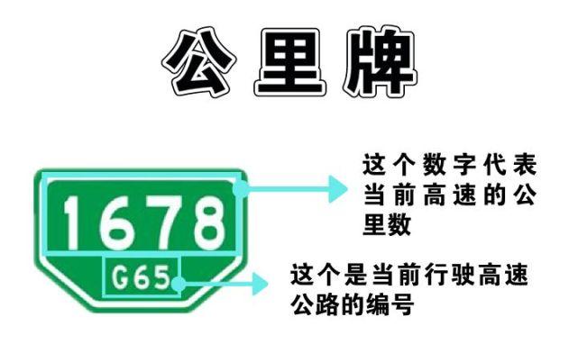 公路指示牌二維碼應用