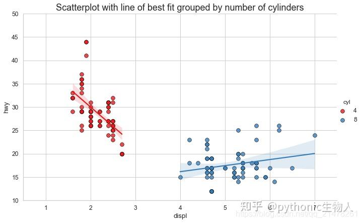 python可视化45|最常用10个关联(Correlation)关系图(完整代码) - 知乎