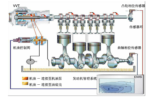 宝骏730发动机结构图图片